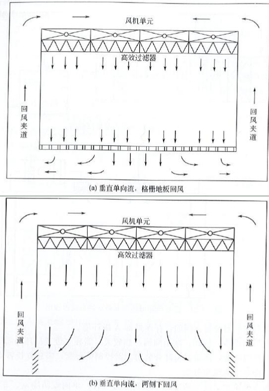 藥廠設(shè)計